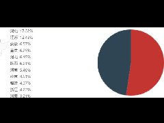 国联云：行业直播第二十八场——高文波讲解钢拱桥病害原因分析及维修加固技