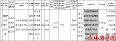 汕头市美妮化妆品有限公司两款化妆品被检出禁用物质